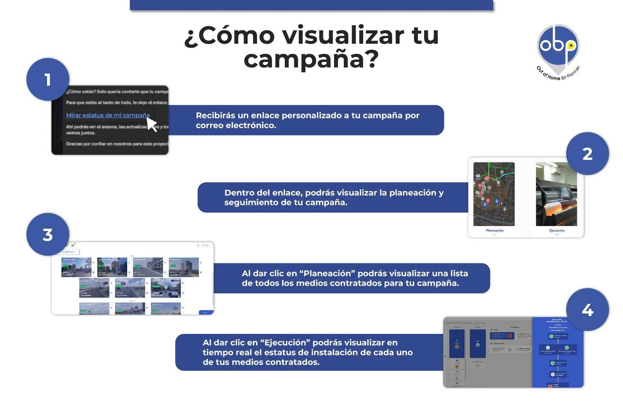 Imagen que muestra los pasos para tu campaña publicitaria